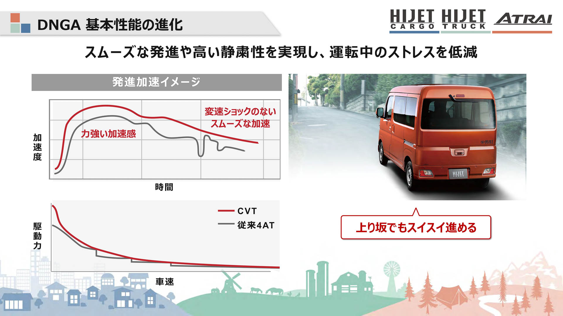 発進加速イメージ