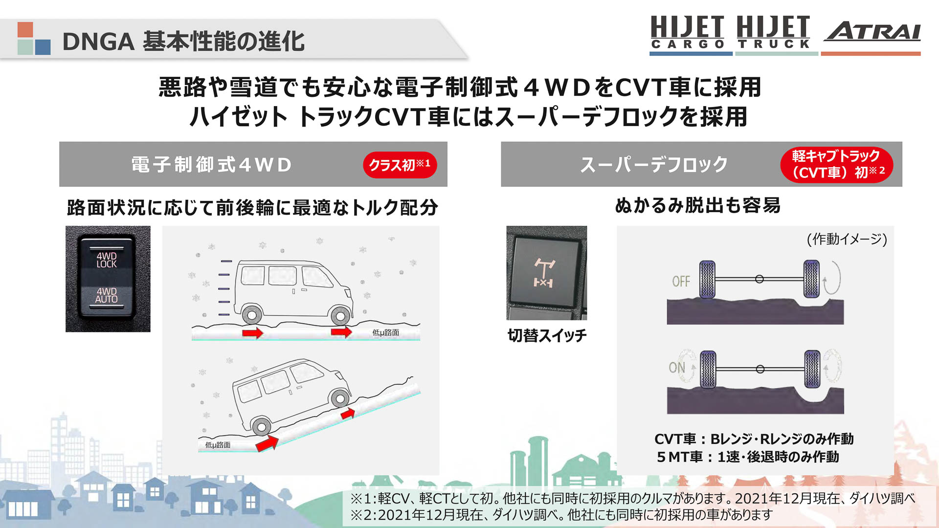 電子制御式4WD、スーパーデフロックを採用