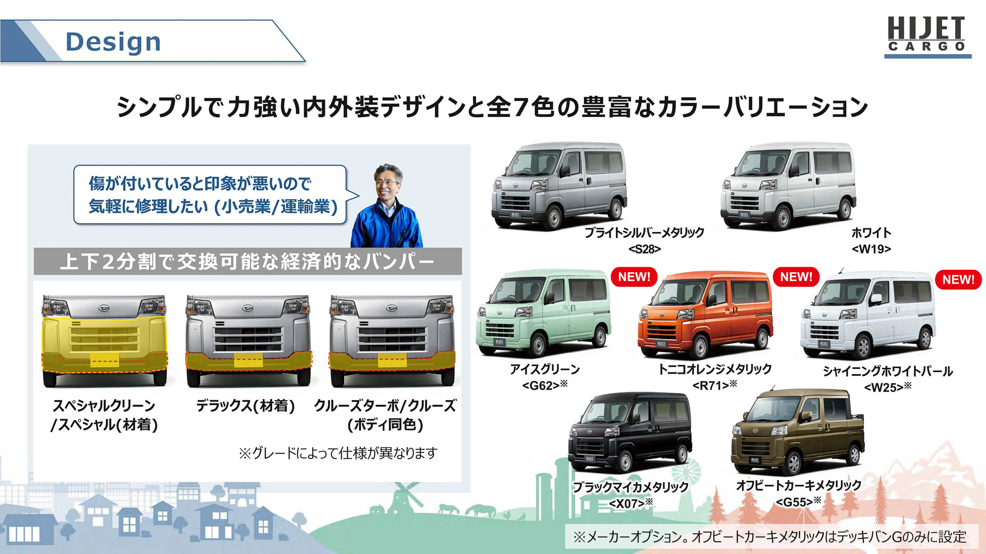 ハイゼット カーゴの進化