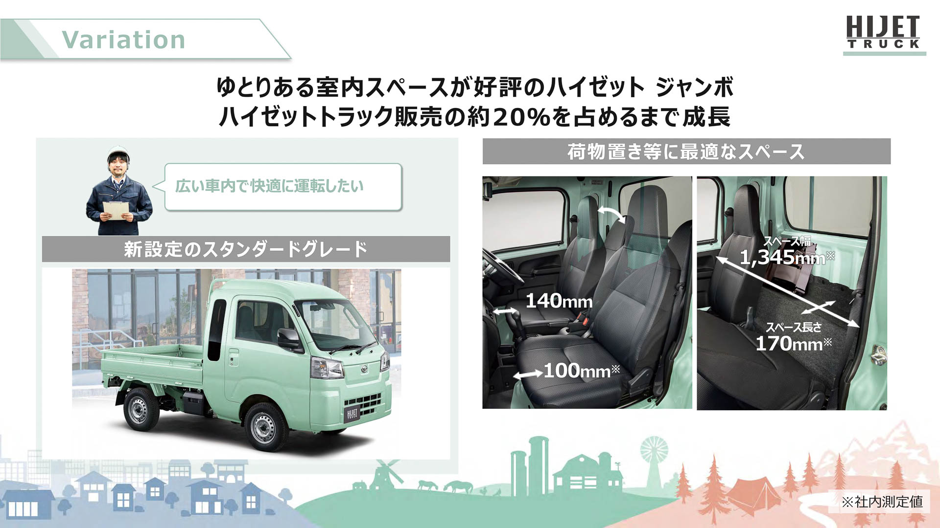 ハイゼット トラックの進化