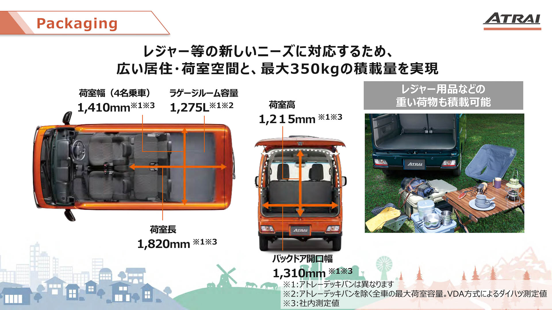 アトレーの進化