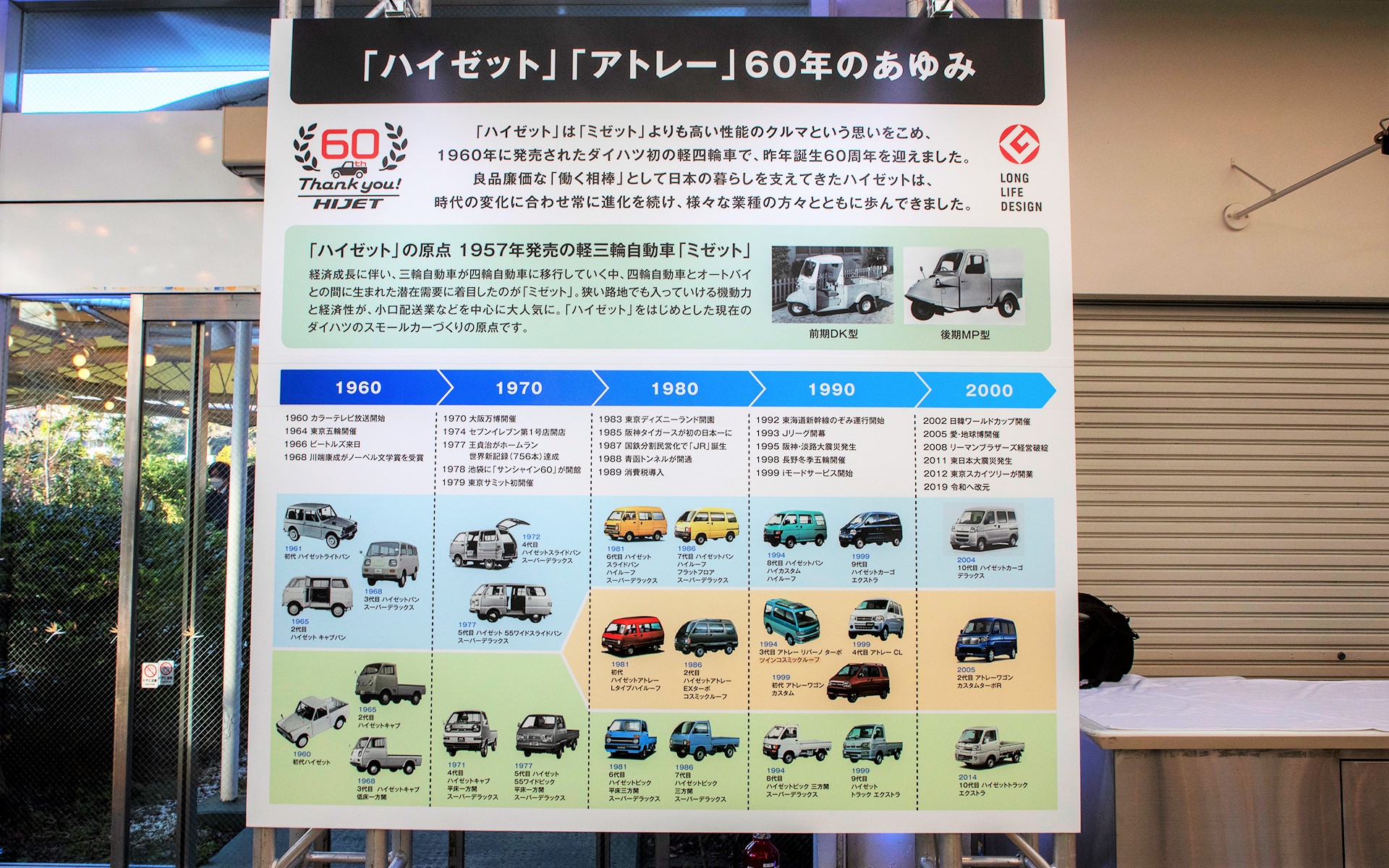 原点は1957年発売の軽三輪車ミゼット。そして1960年に初代のハイゼットが誕生。このモデルから数えて11代目になる