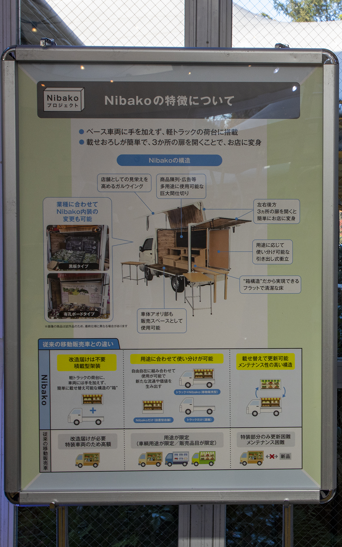 「Nibako」の特徴