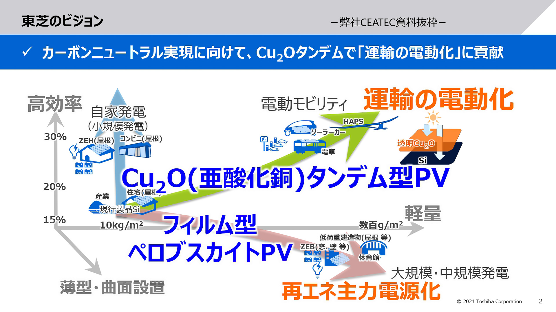 東芝のビジョン