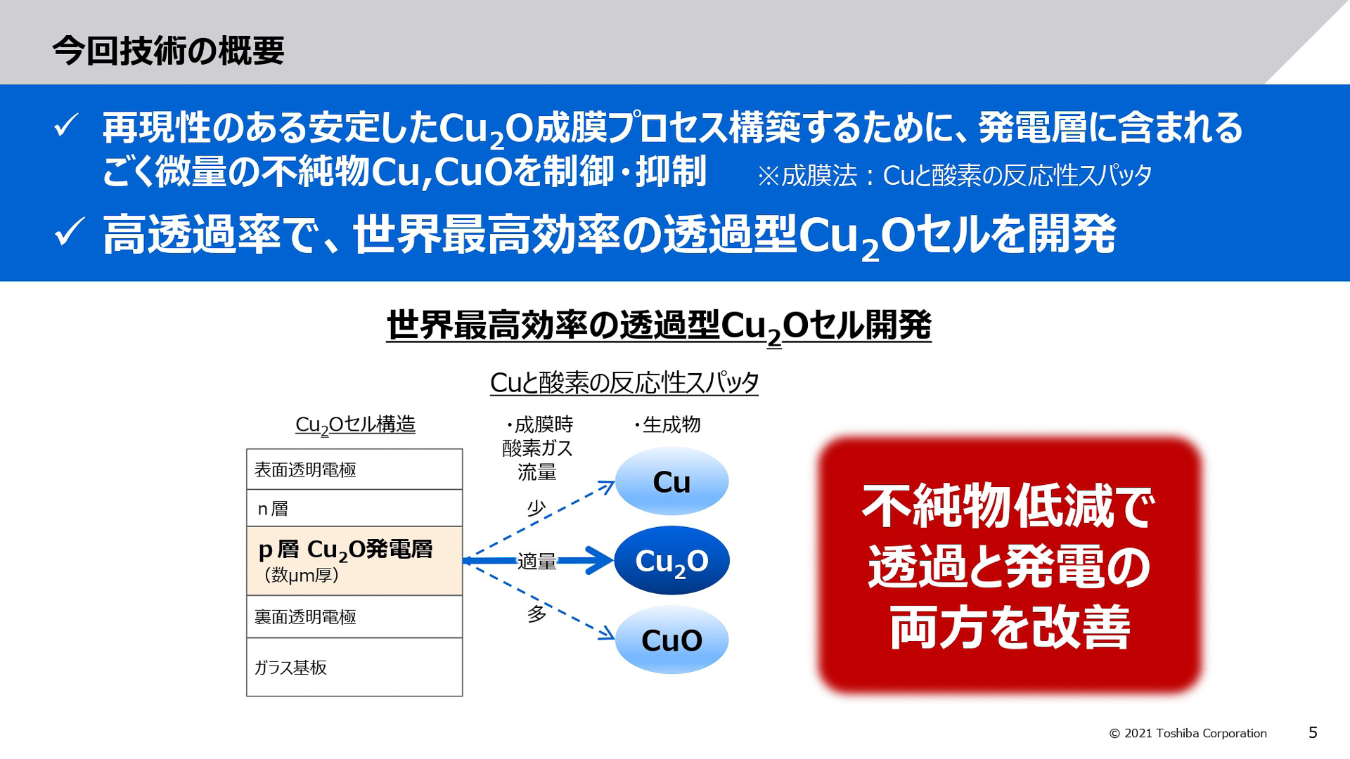 今回の技術の概要