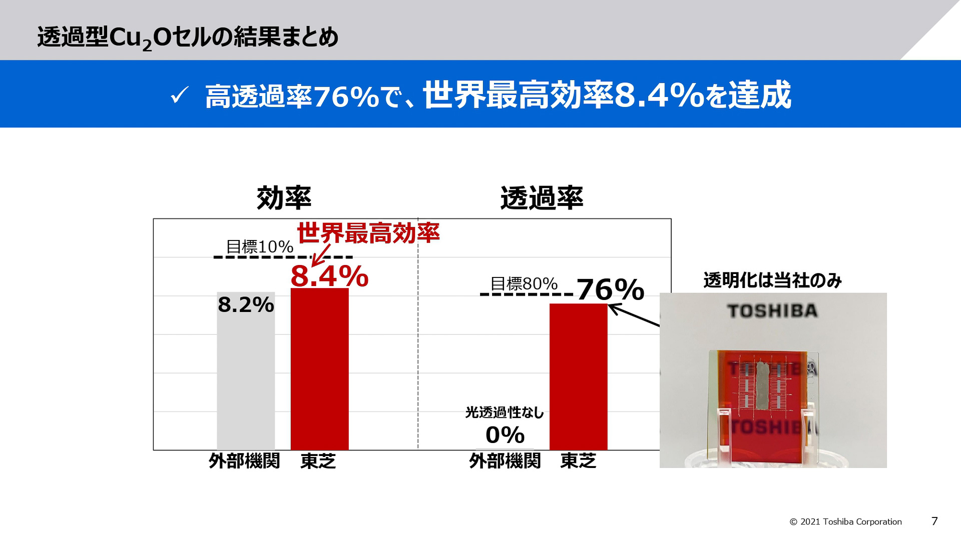透過型Cu2Oセルの結果のまとめ