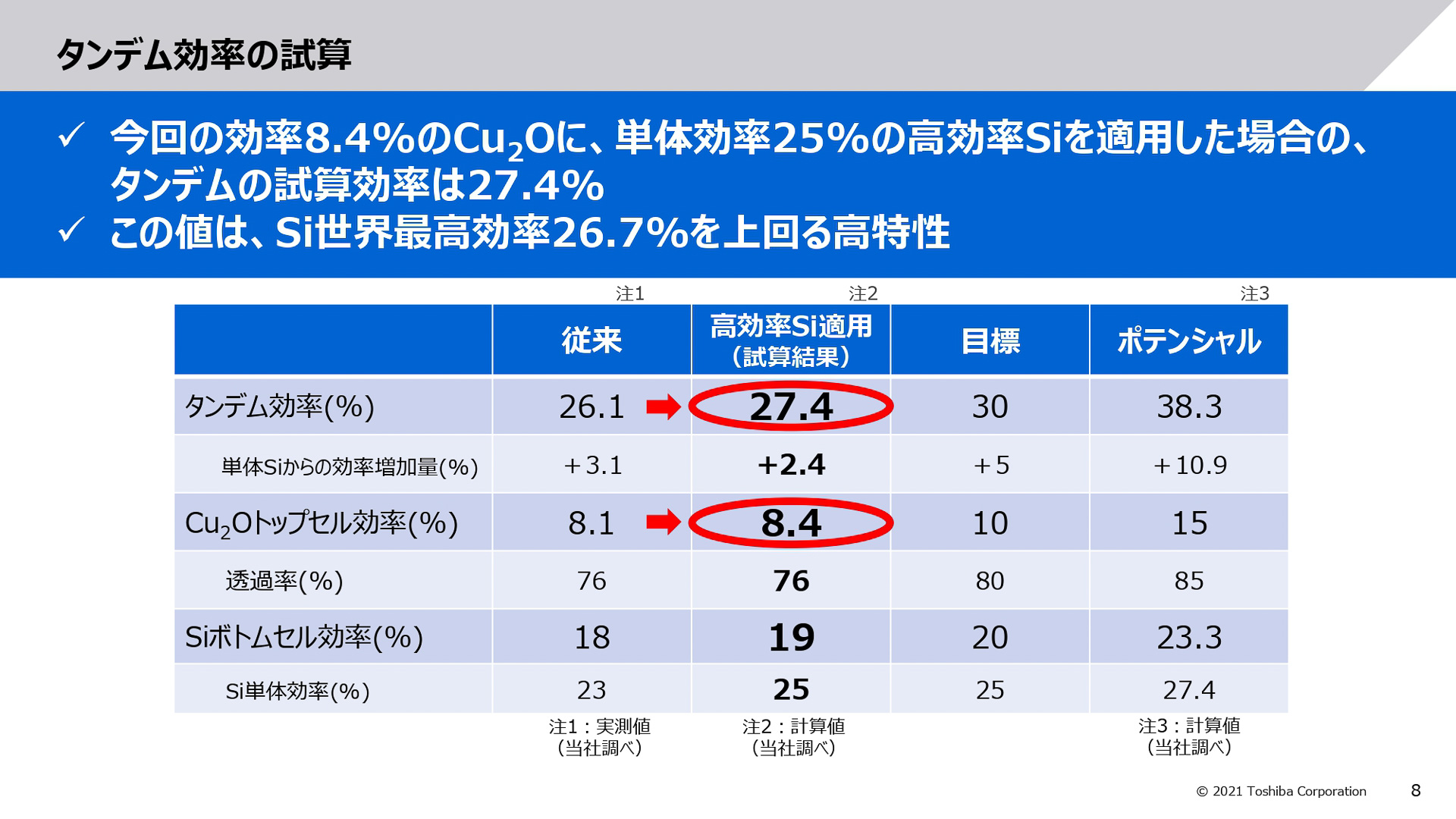 タンデム効率の試算