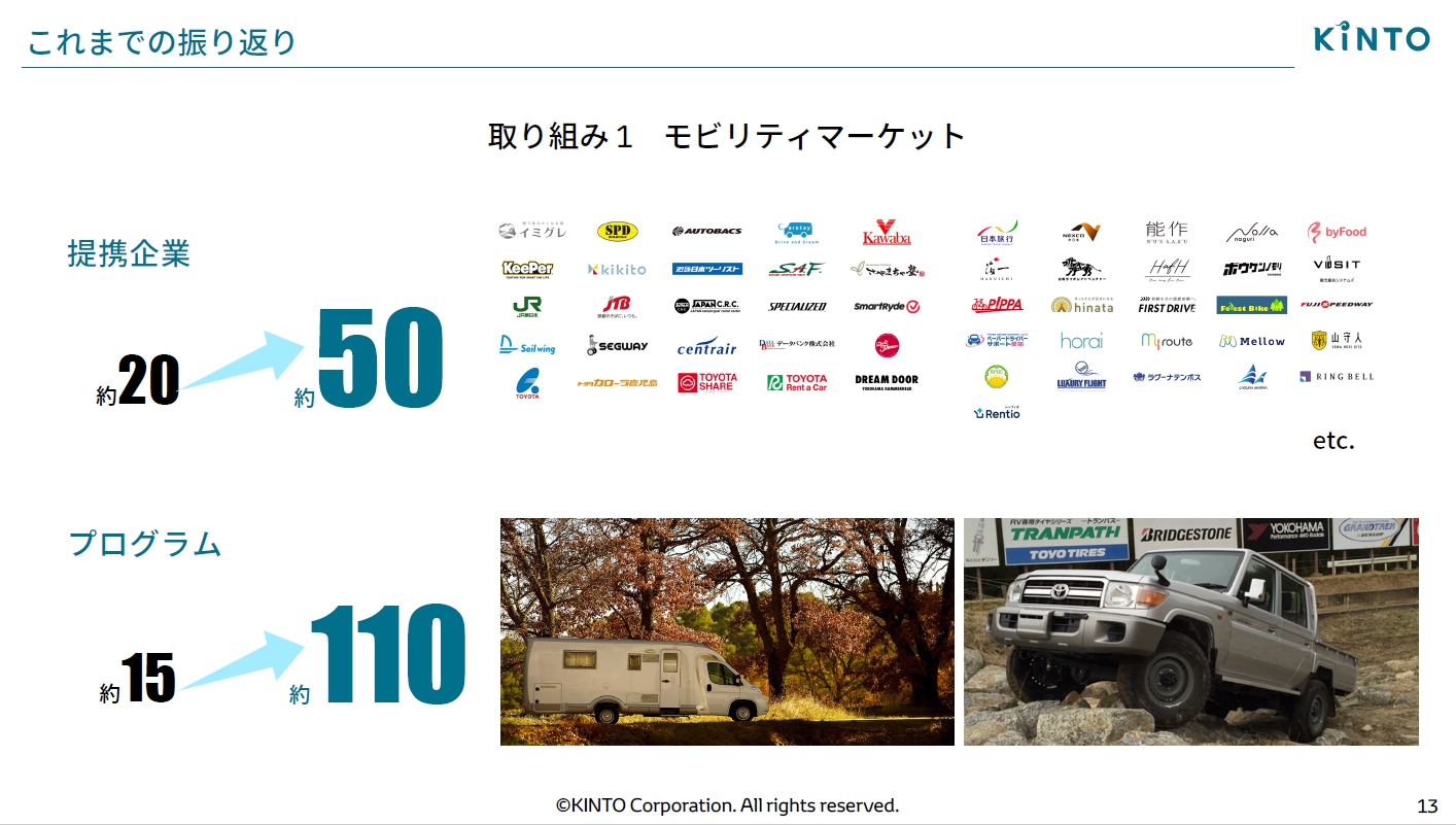 さまざまなモビリティサービスを提供する「モビリティマーケット」（モビマ）を4月からスタート。提携企業や提供プログラムも順調に増えている