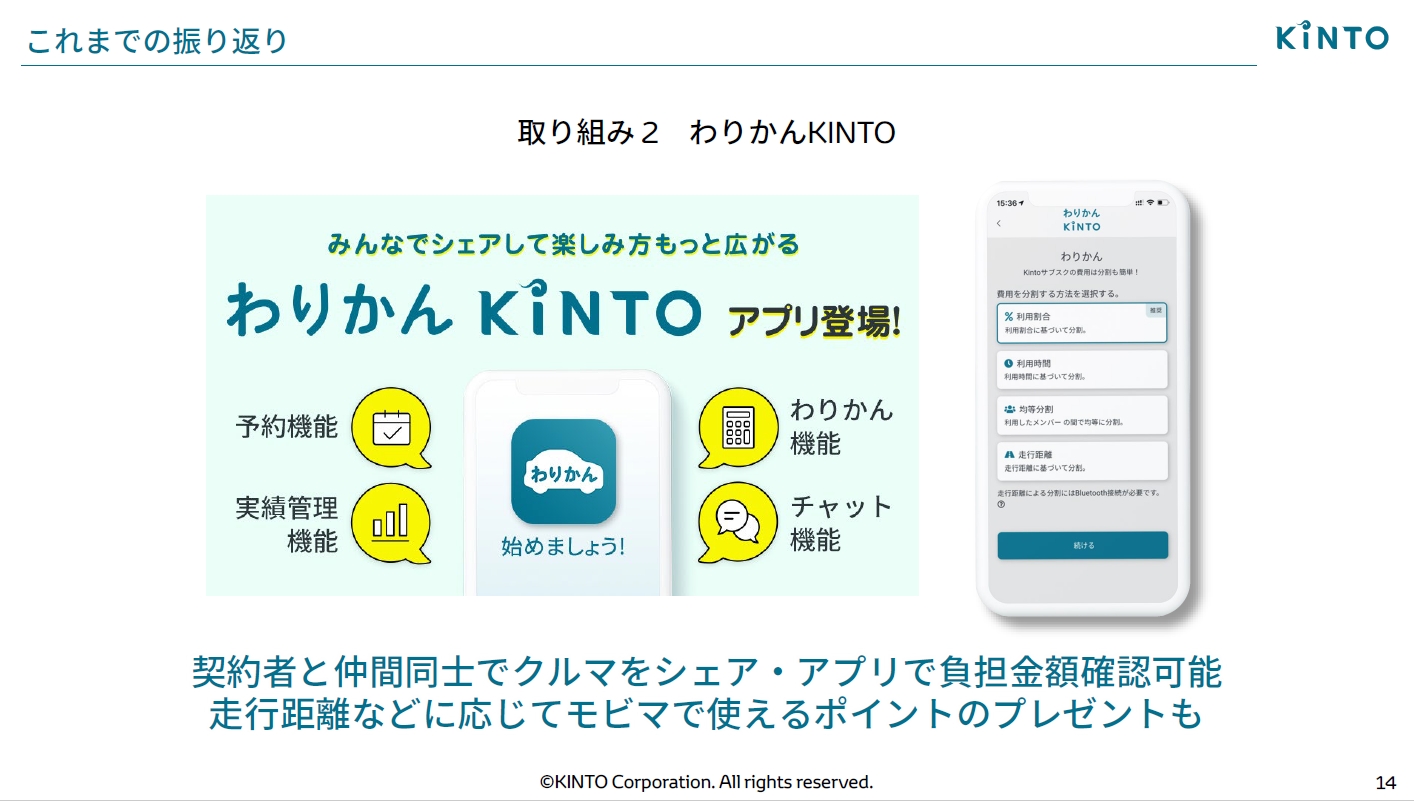 グループでKINTO車両をシェアするためのアプリ「わりかんKINTO」も提供中