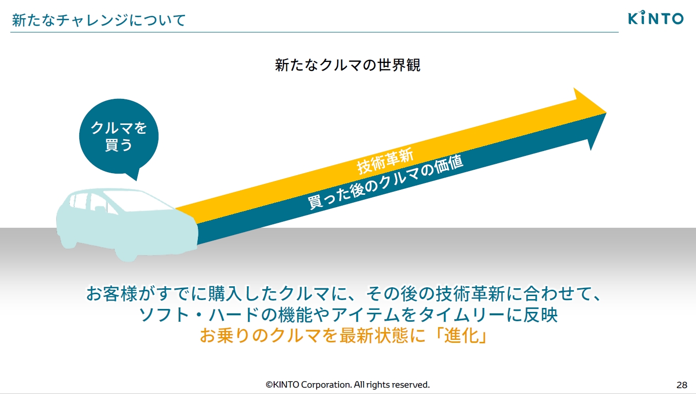 アップデートを行なって最新の安全技術を手に入れ、車両の価値を維持するのが“新たなクルマ世界観”