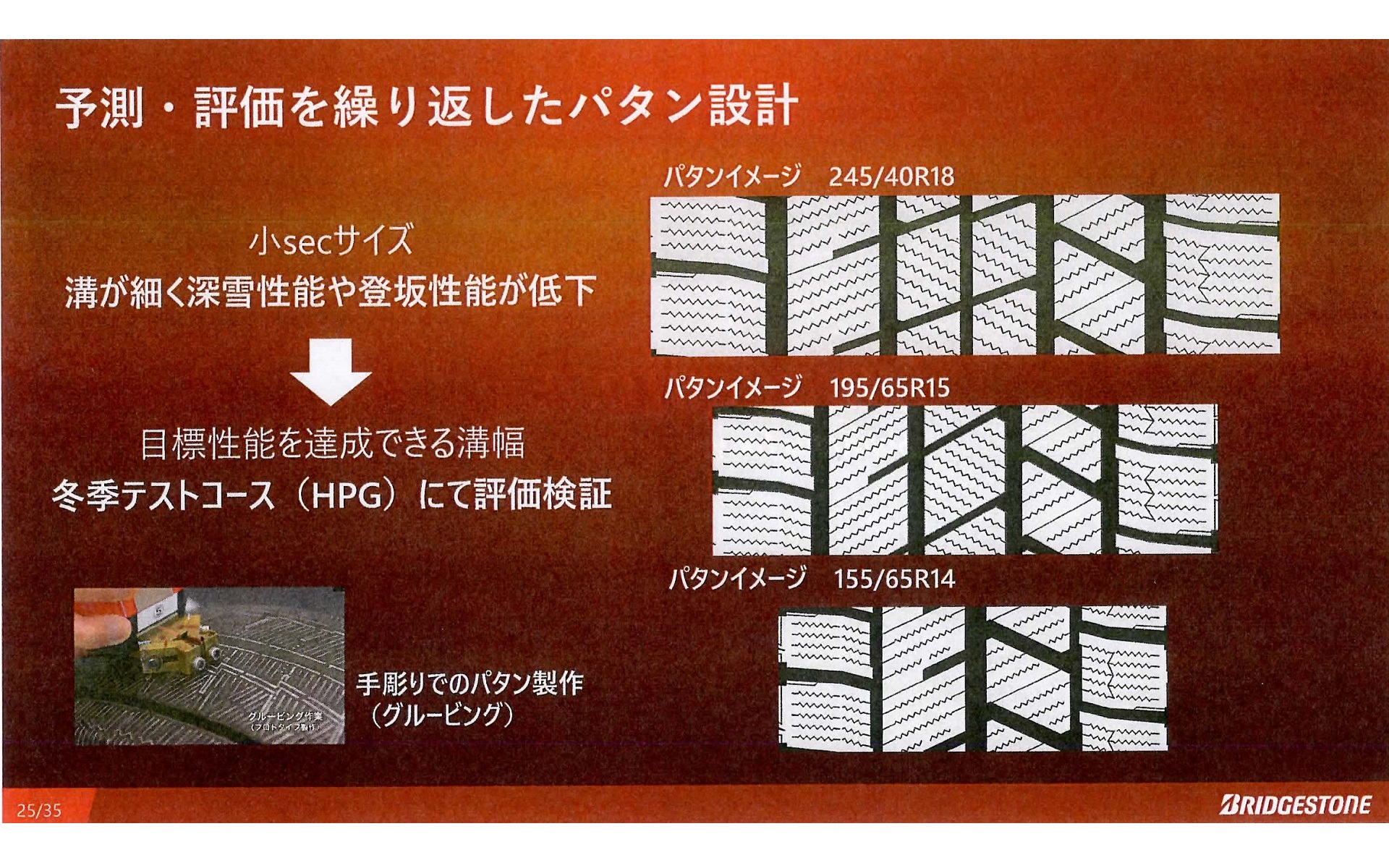 幅の異なるタイヤもそれぞれとことん作り込んでいる