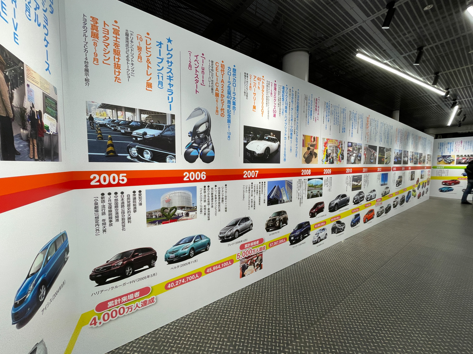 22年の歴史を振り返る展示コーナー