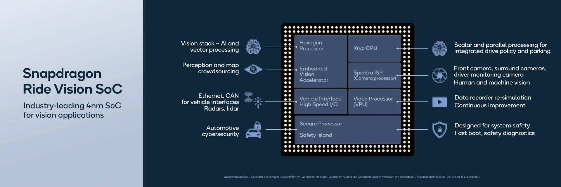 Snapdragon Ride Vision