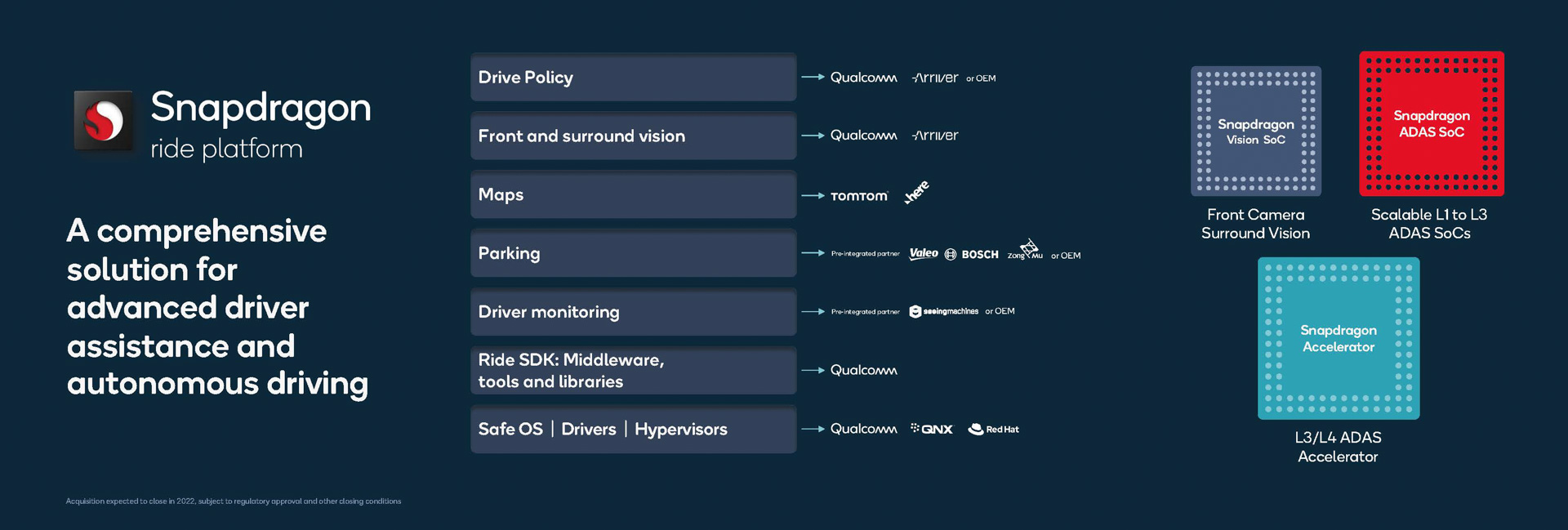 Snapdragon Ride Vision