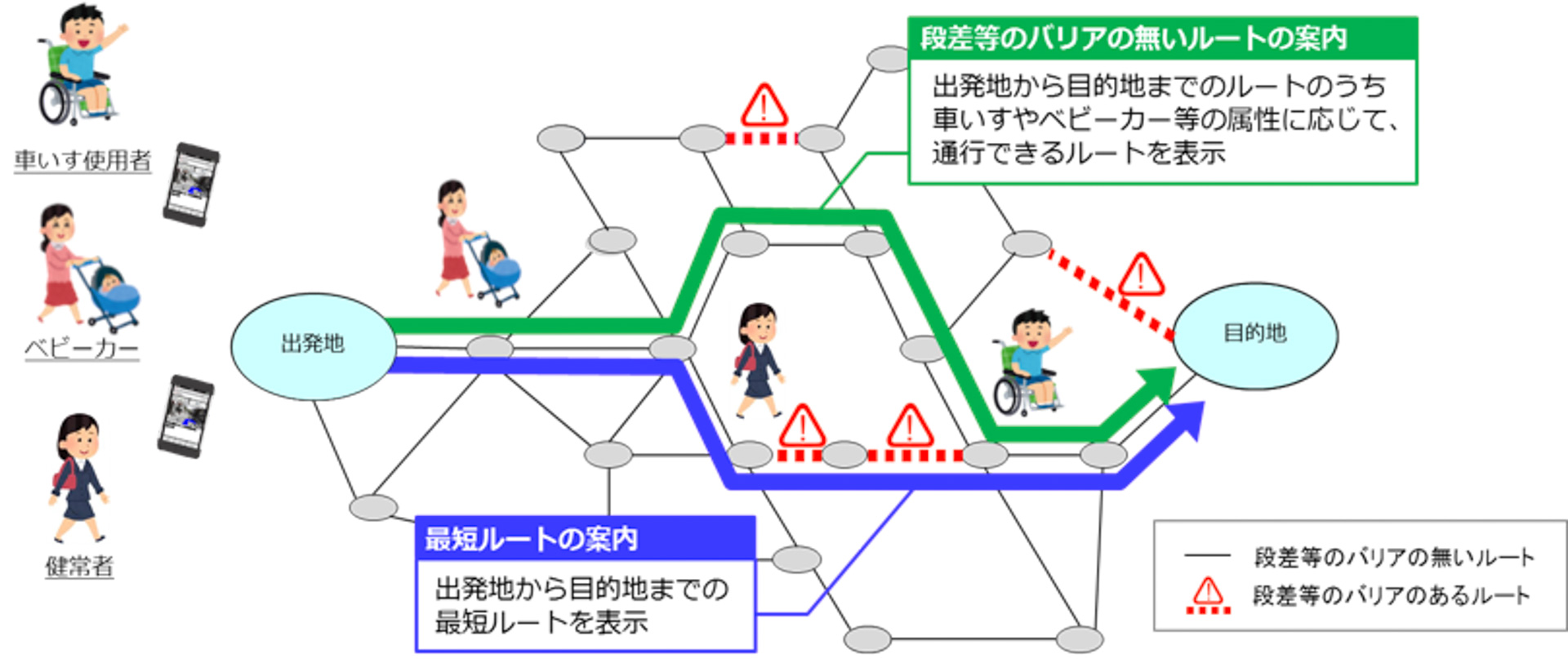 バリアフリー・ナビプロジェクトにおける歩行者移動支援サービスのイメージ