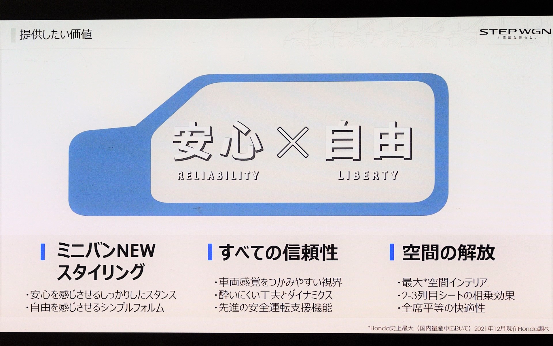 提供したい価値