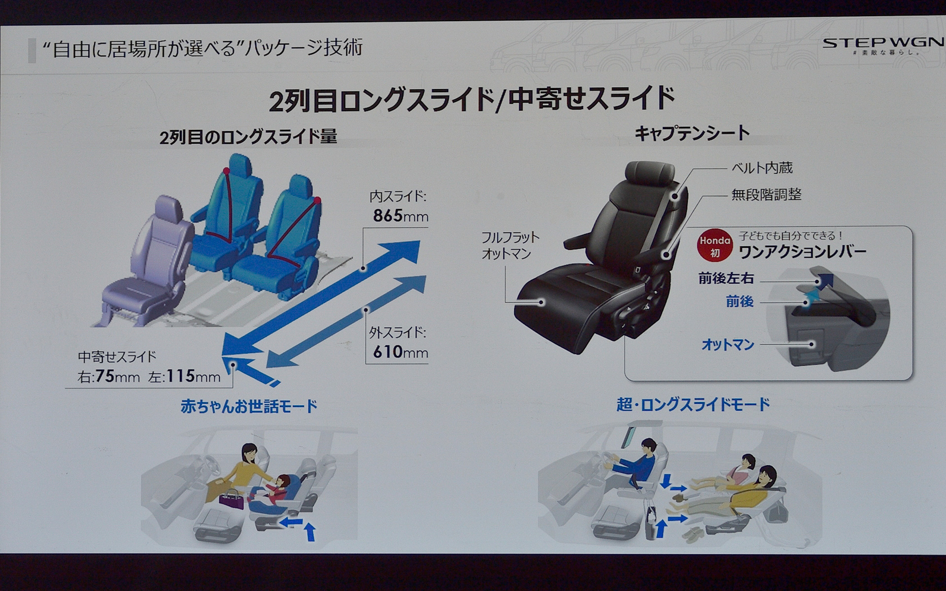 自由に居場所が選べるパッケージ技術