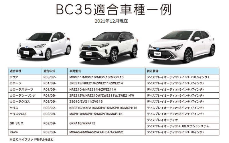 適合表（2021年12月現在）