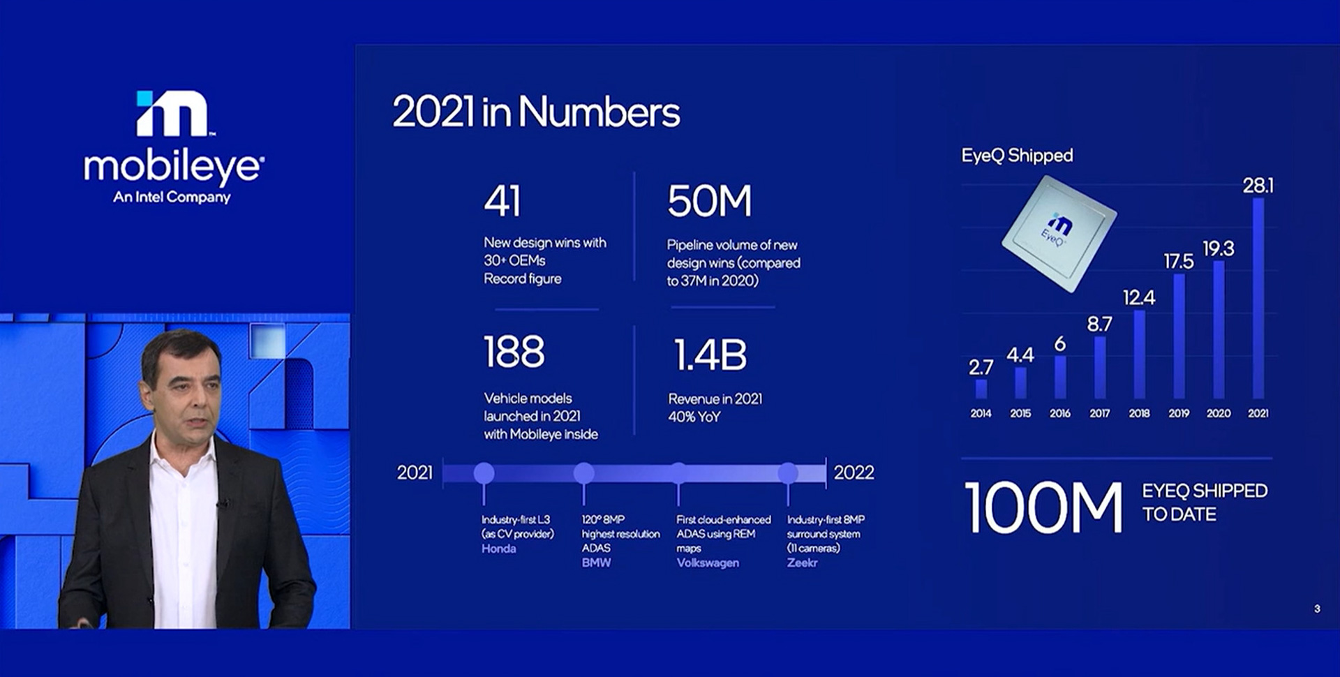 2021年のモービルアイ