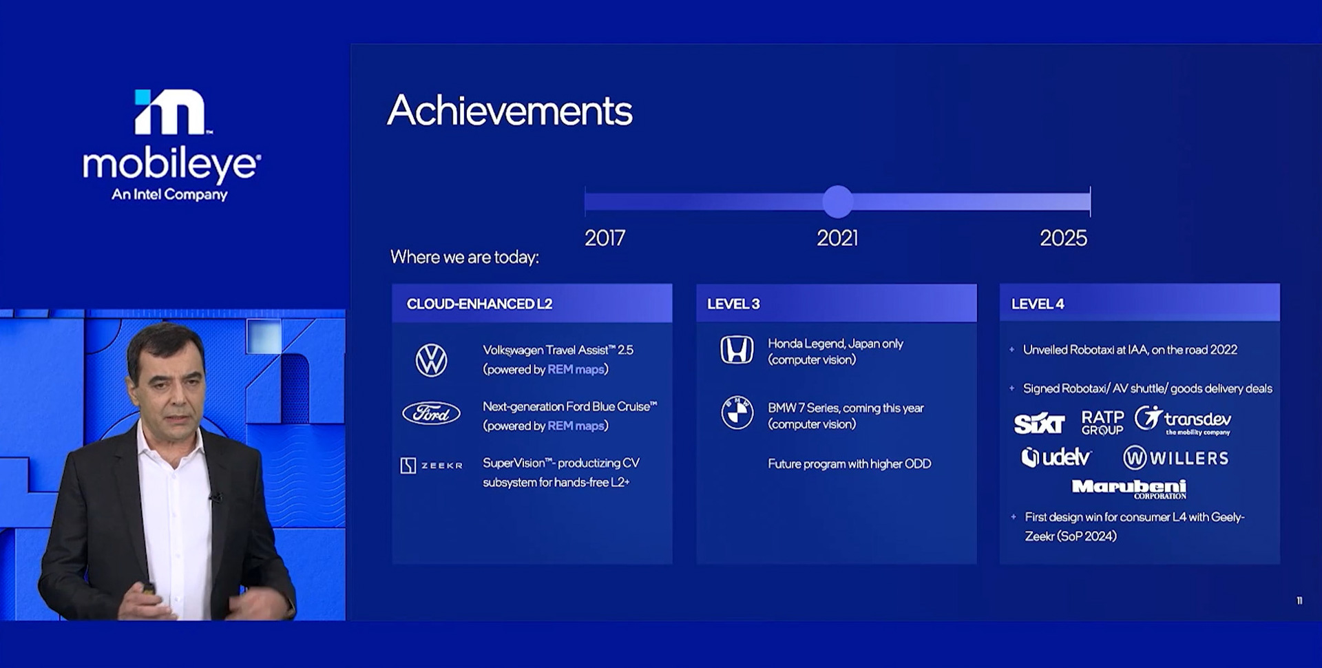 2021年に達成したこと