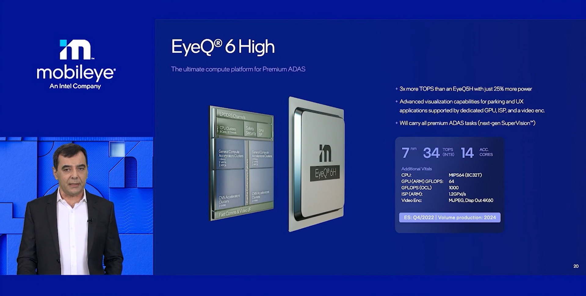 EyeQ6 High（EyeQ6H）
