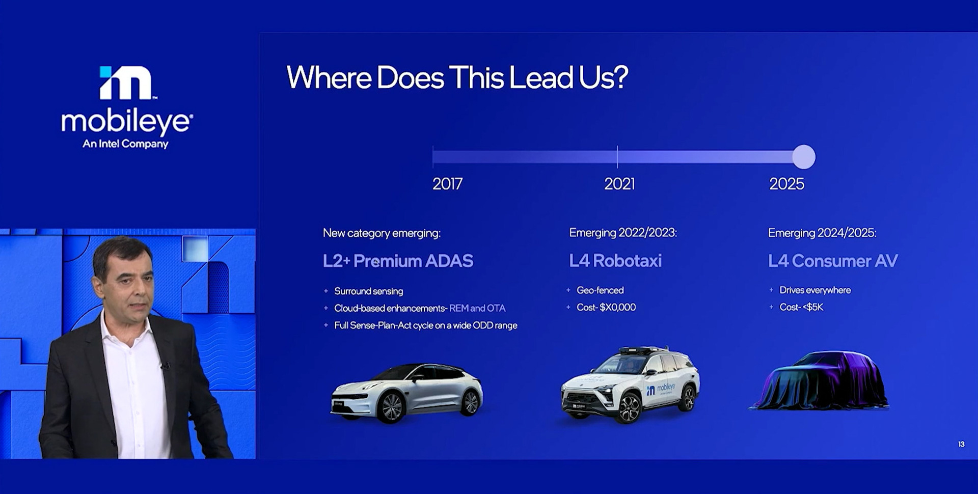 目指すのはレベル4自動運転を実現した一般消費者向け車両で、5000ドル以下のシステム