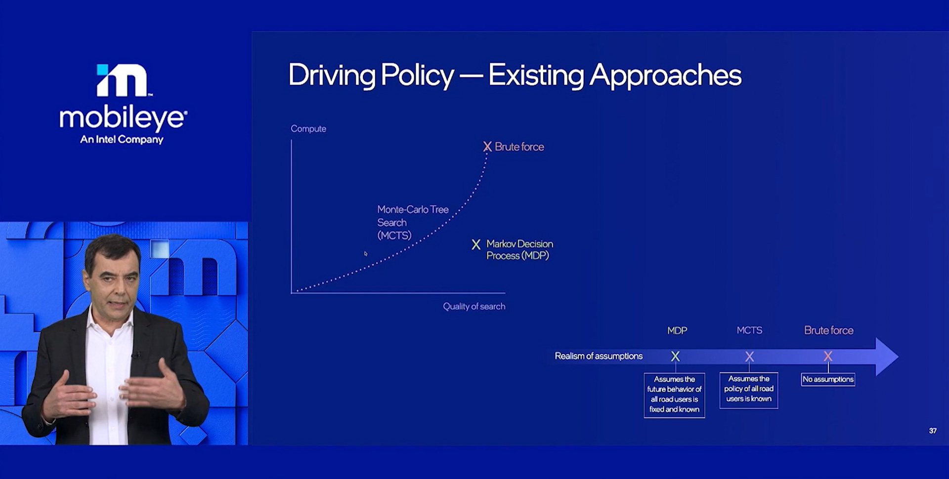 シャシュア氏が示したそのほかのスライド