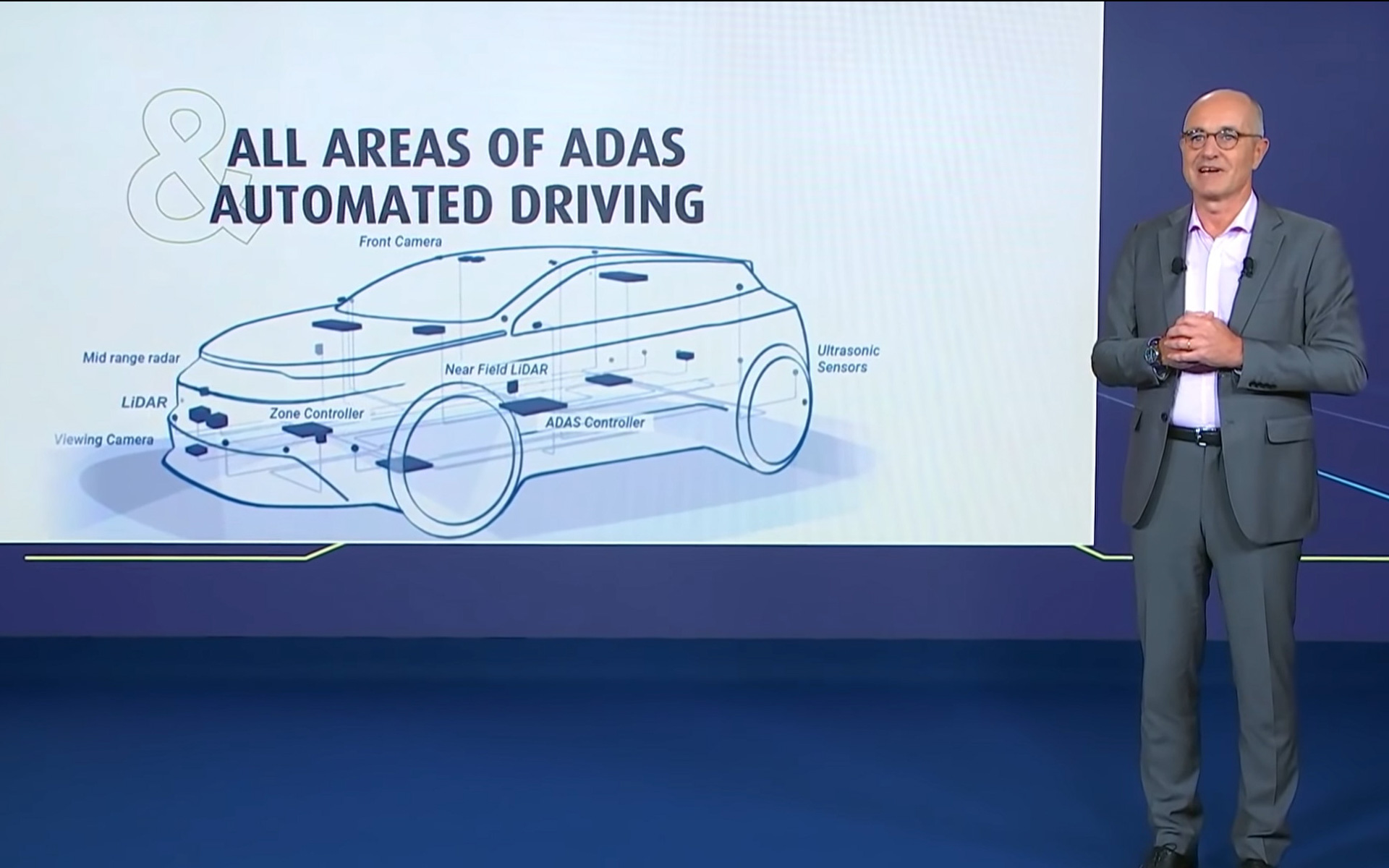 ADAS向けのソリューション