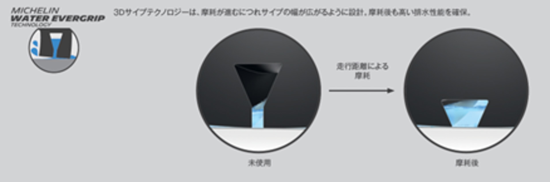 ミシュラン・ウォーター・エバーグリップ・テクノロジー詳細イメージ