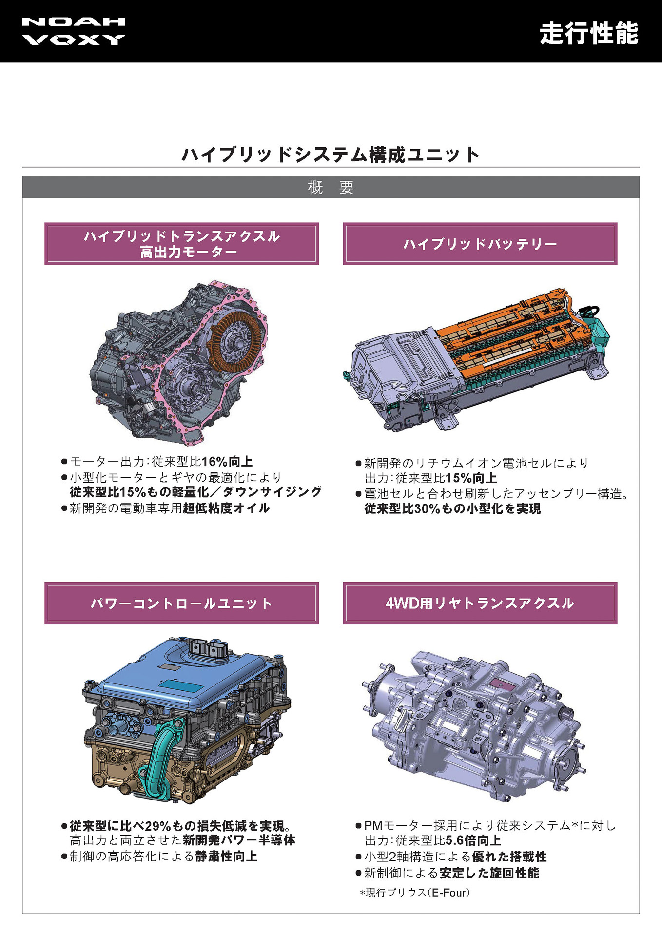 ハイブリッドシステム構成ユニット