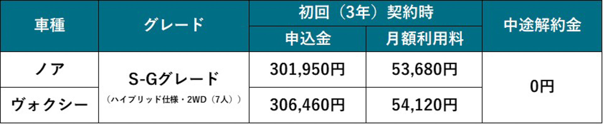 「解約金フリープラン」の支払い例