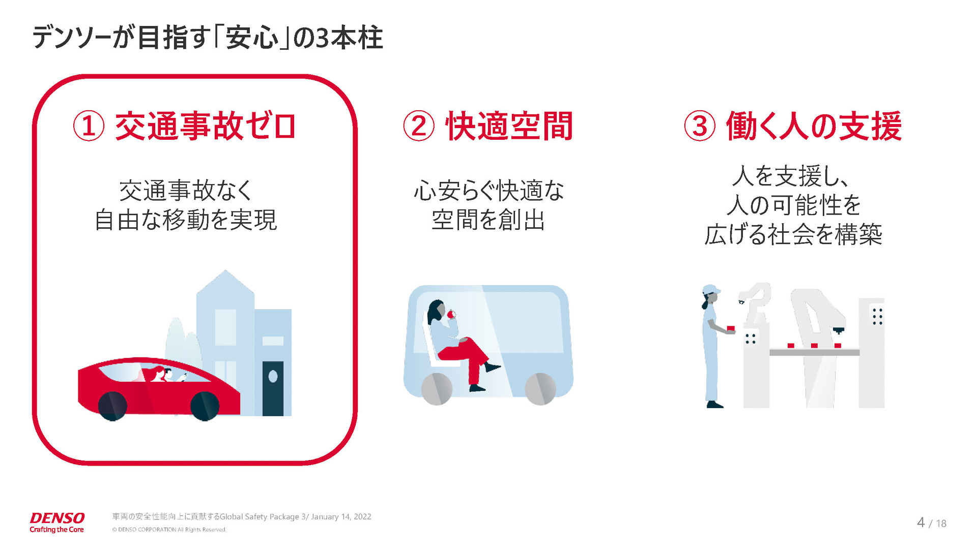 交通事故ゼロを目指す