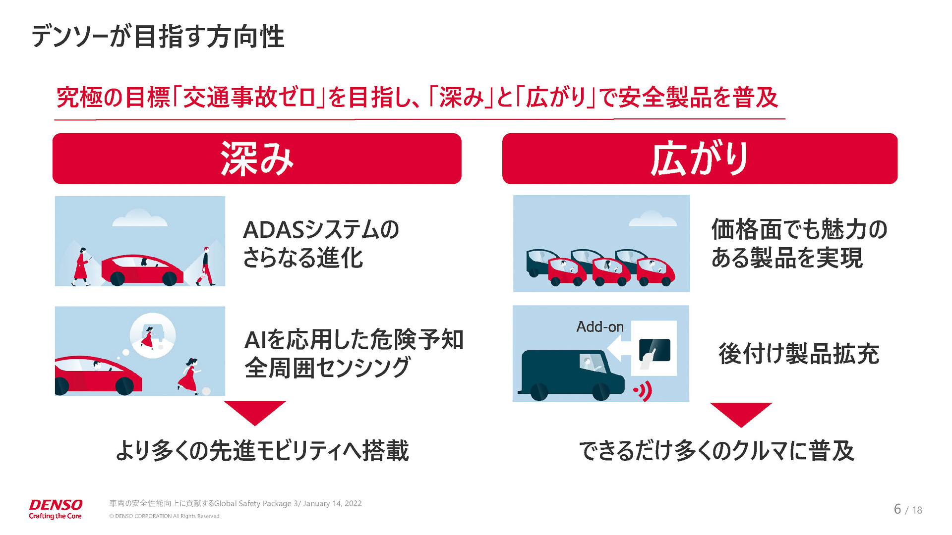 デンソーが目指す方向性