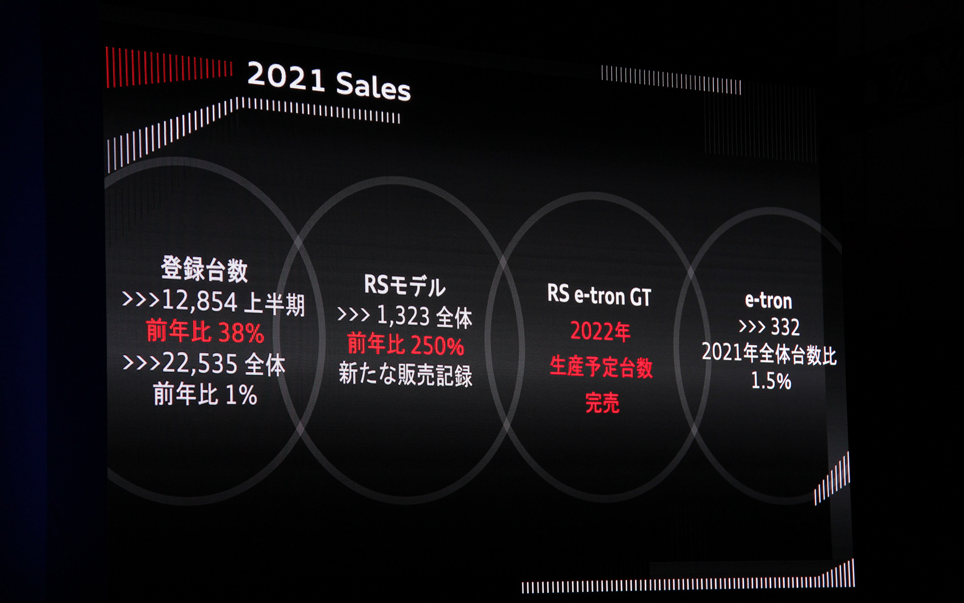 2021年のトピック