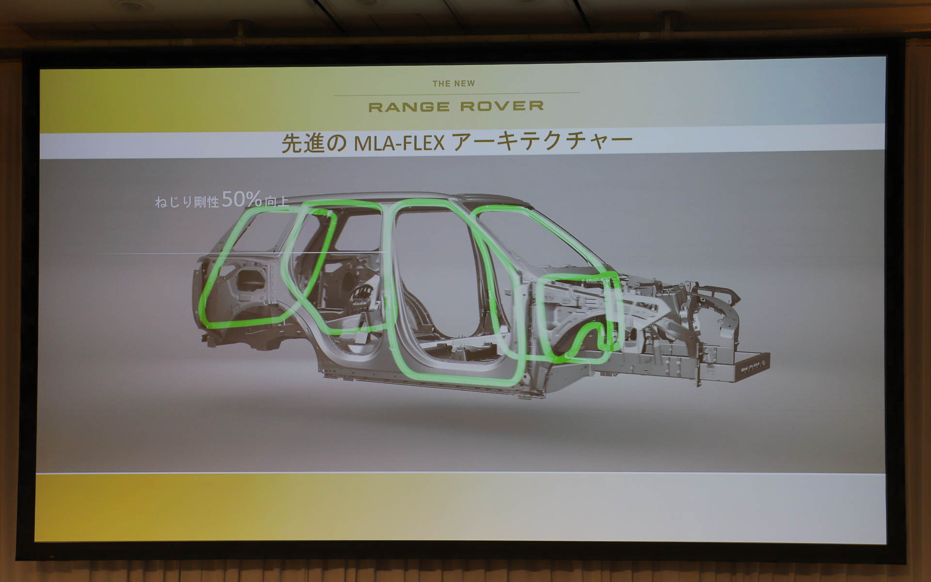 最新アーキテクチャー「MLA-Flex」を採用