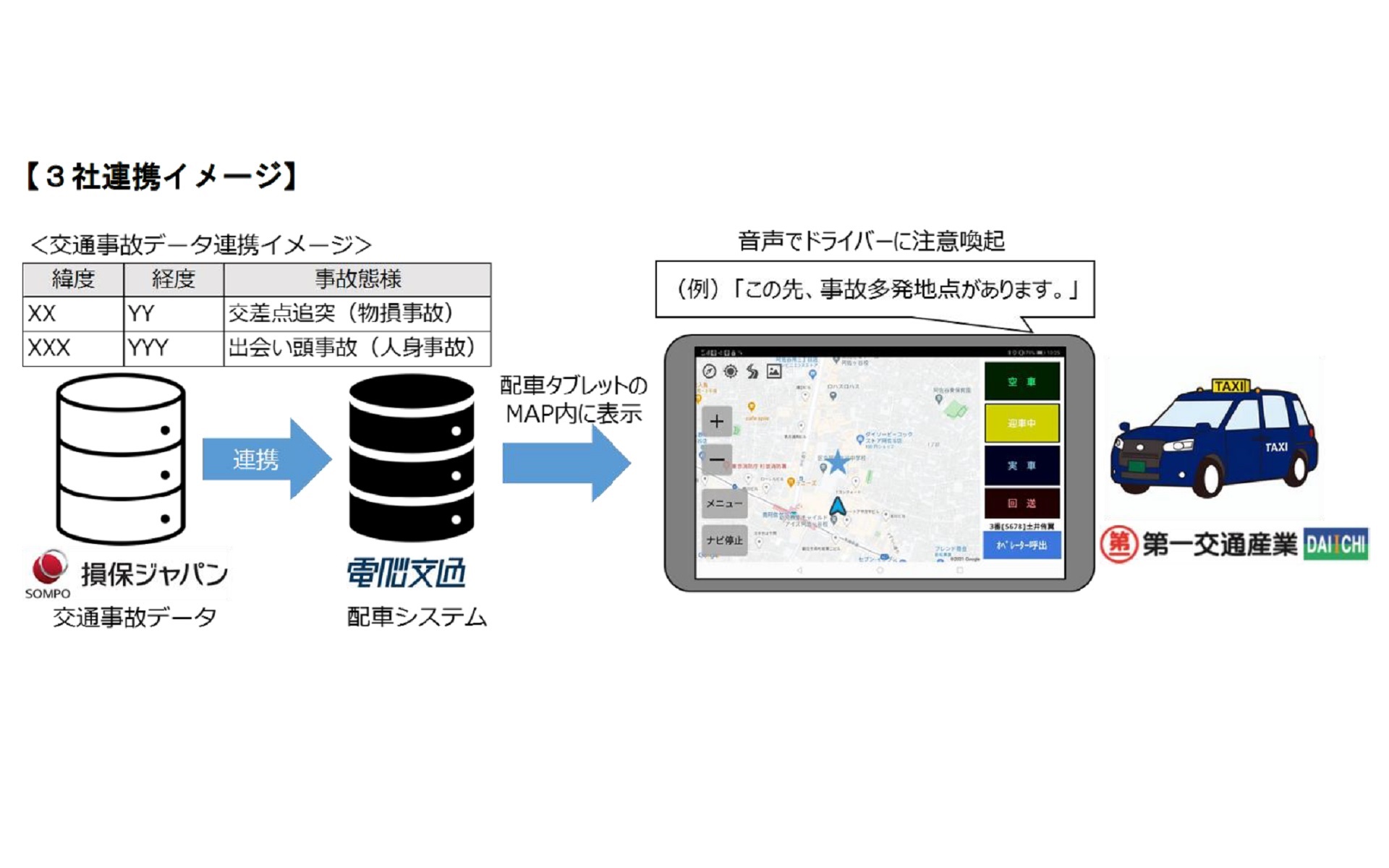 3社連携イメージ