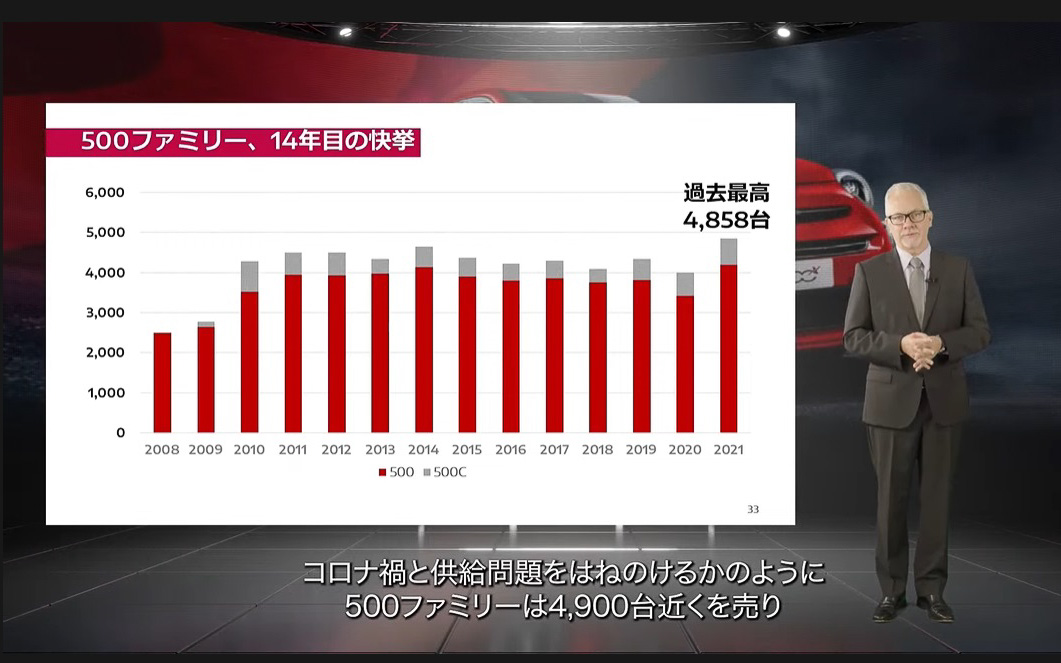 500ファミリーが好調
