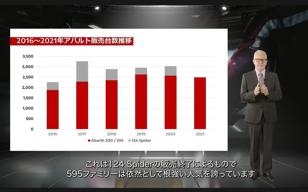 595ファミリーは以前根強い人気