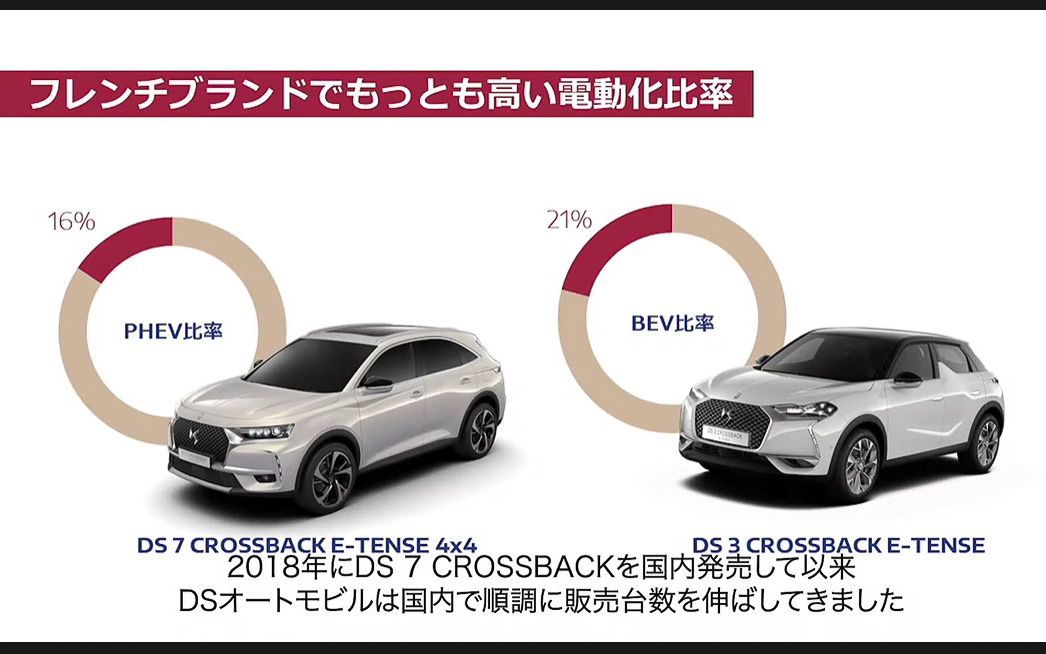 DS オートモビルについて