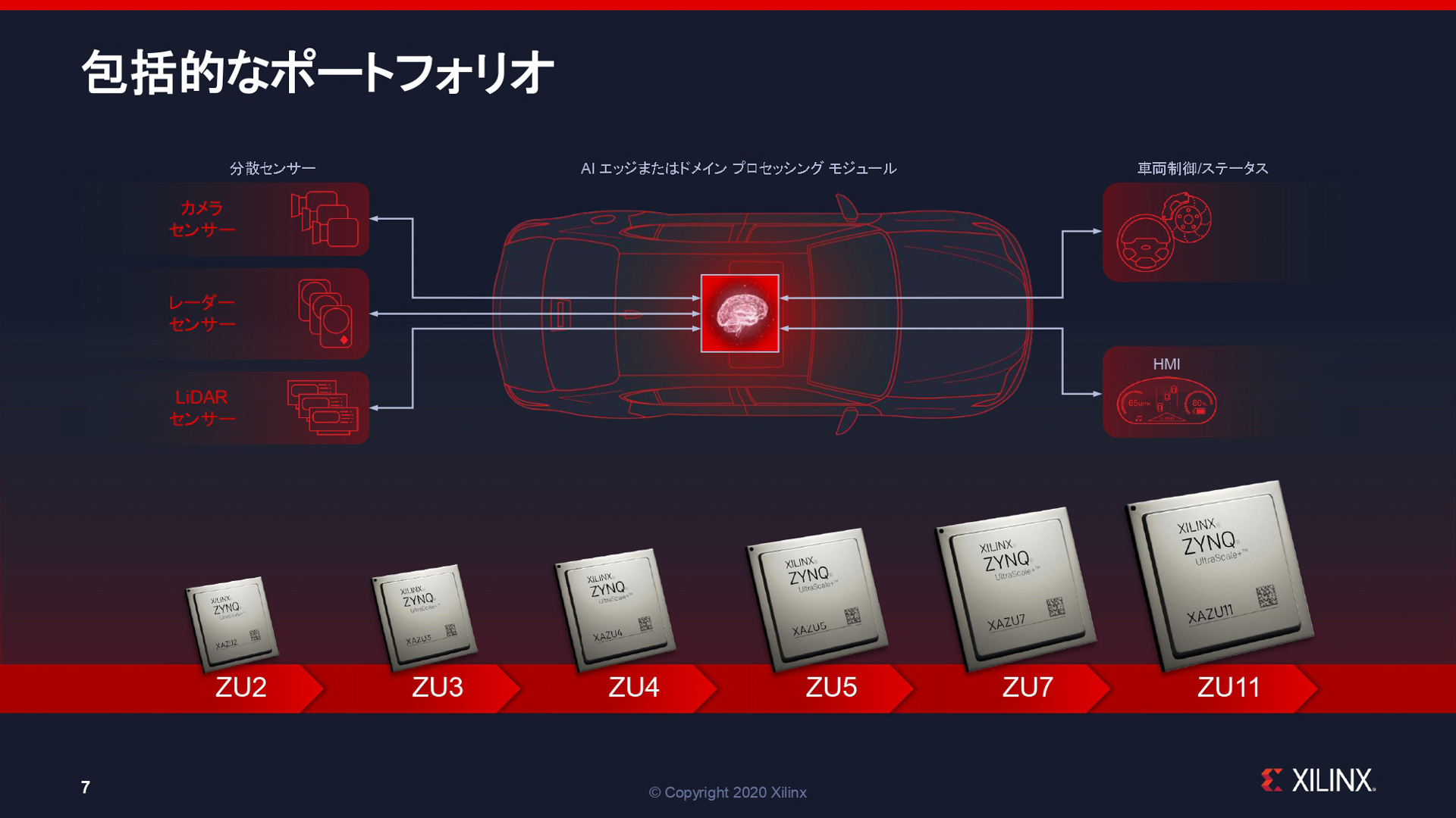 ザイリンクスが2020年8月20日に発表したプレスリリース