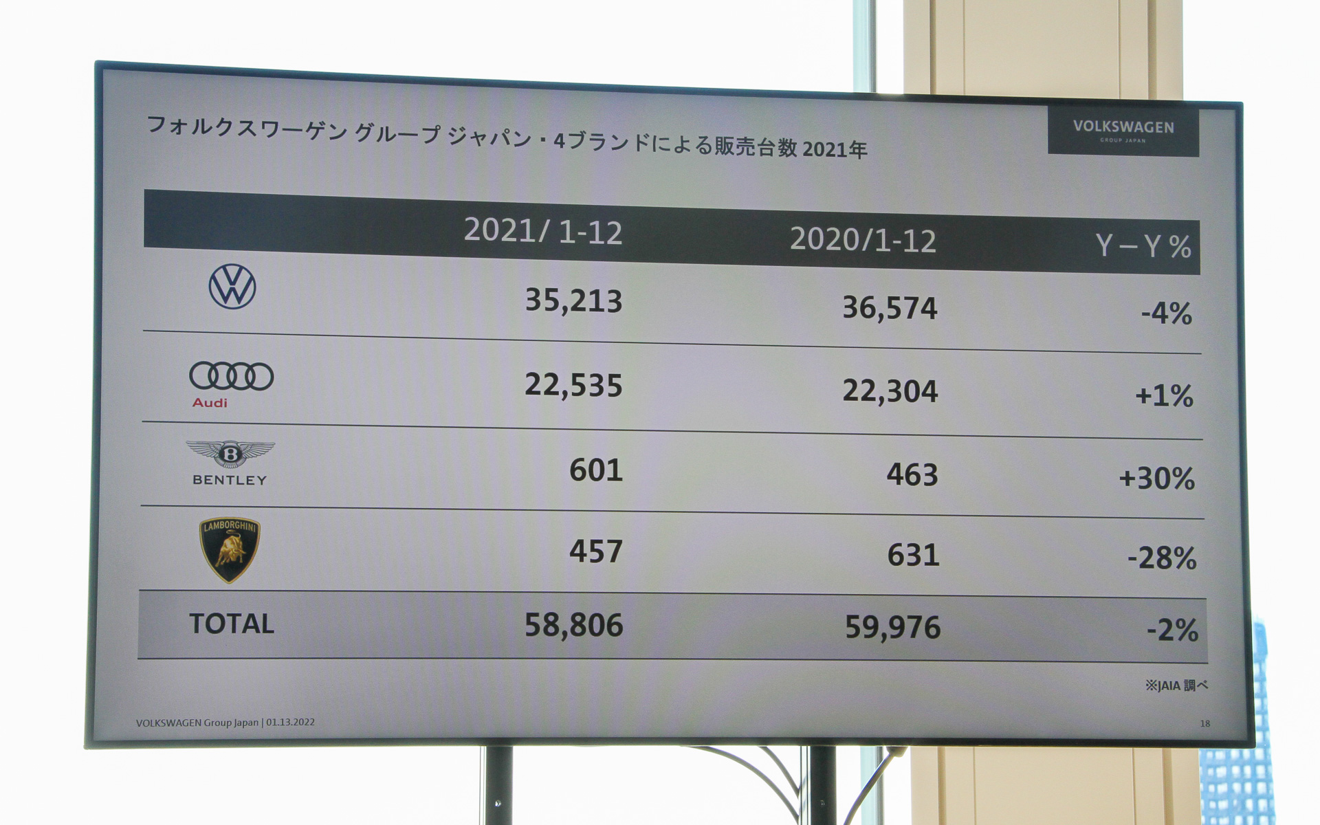4ブランドの2021年のハイライト