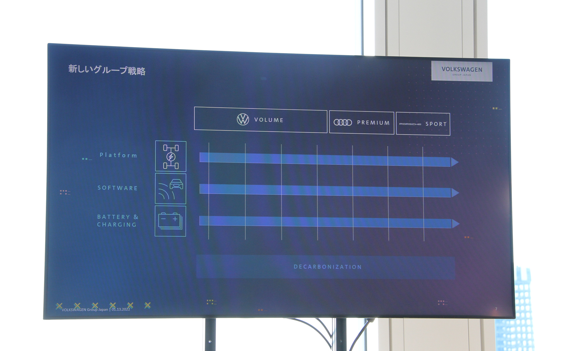 新しいグループ戦略