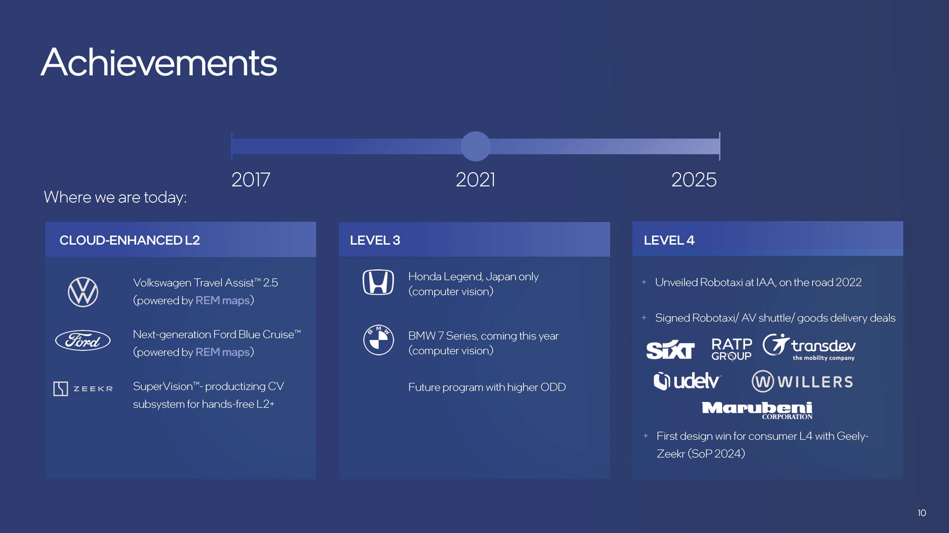2021年ホンダ「レジェンド」に採用されたレベル3の自動運転システム「Honda SENSING Elite」にモービルアイのSoCが採用された