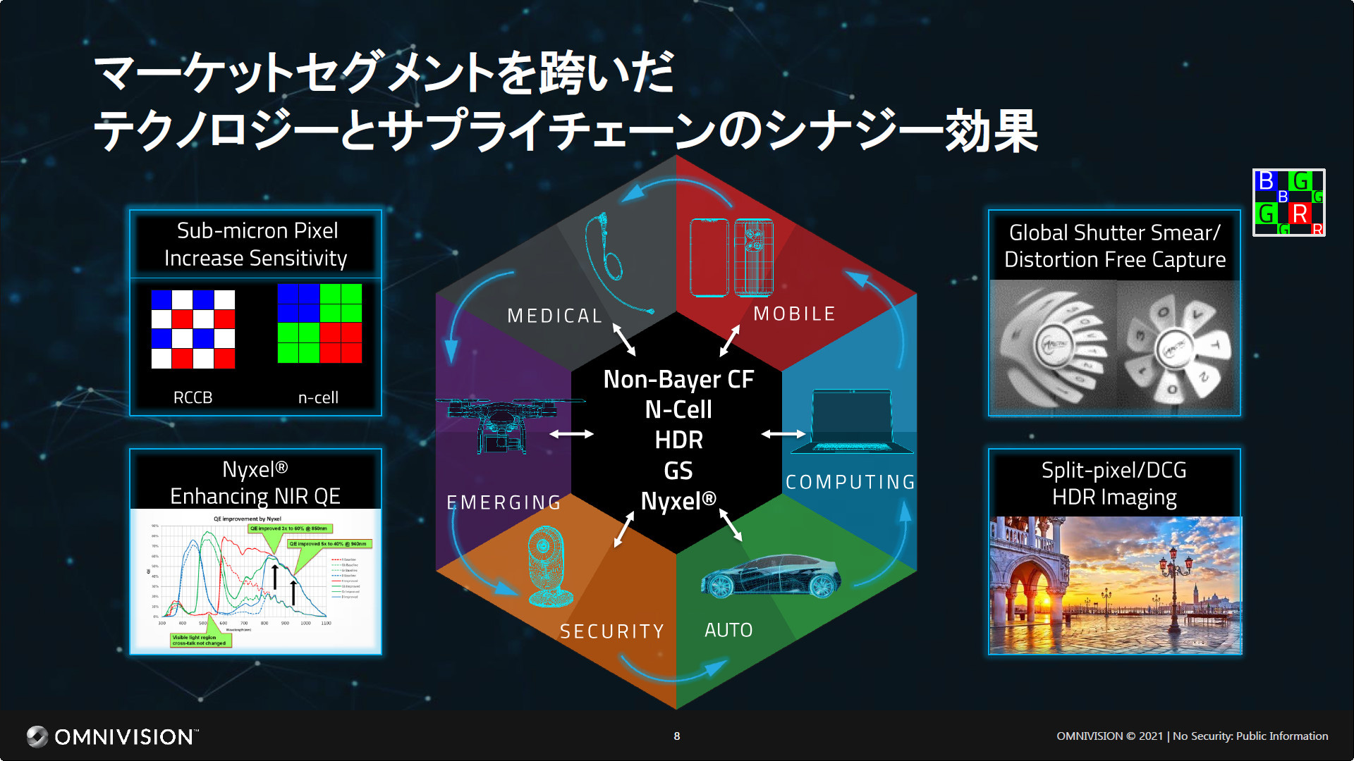 基礎技術を開発し、それを横展開