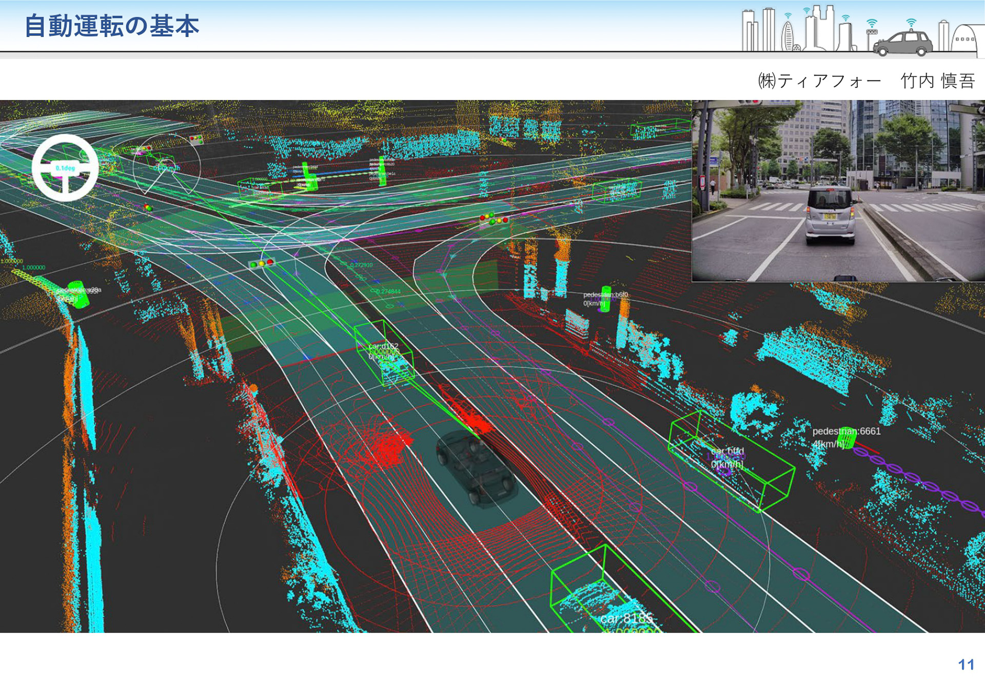自動運転車両が取得する3D点群データを重ね合わせて処理