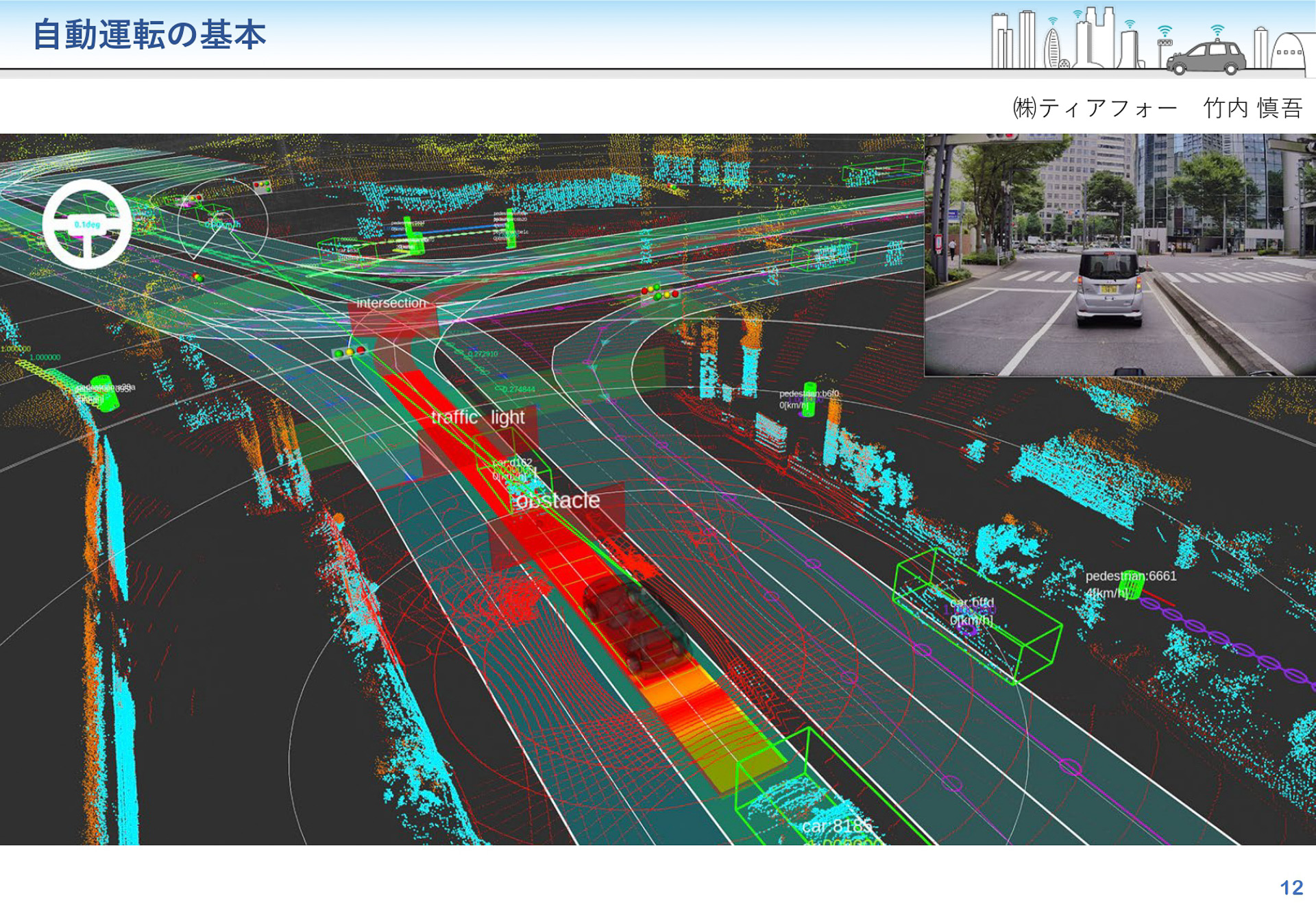 すべてのデータを重ね合わせた状態