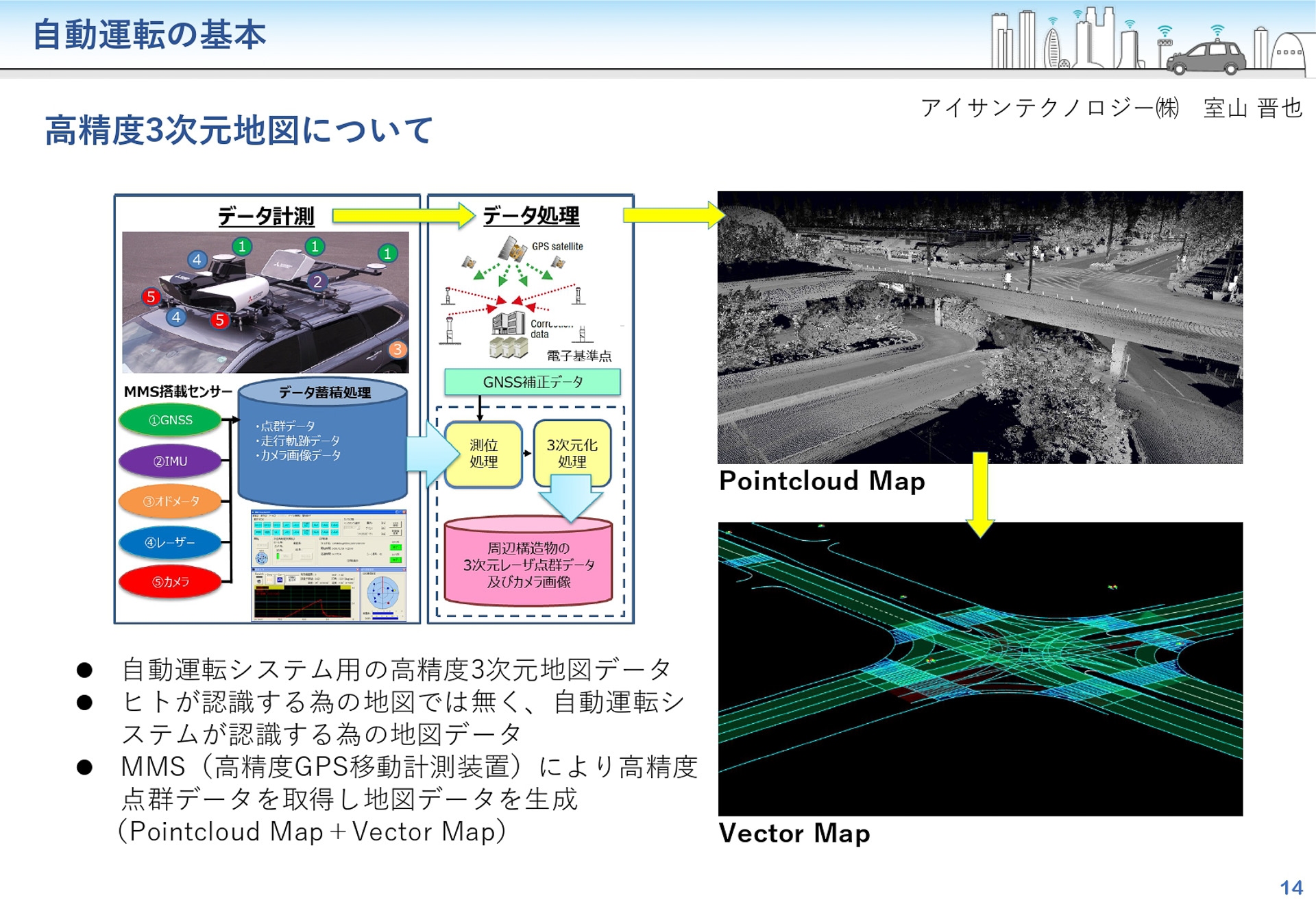 高精度3次元地図について