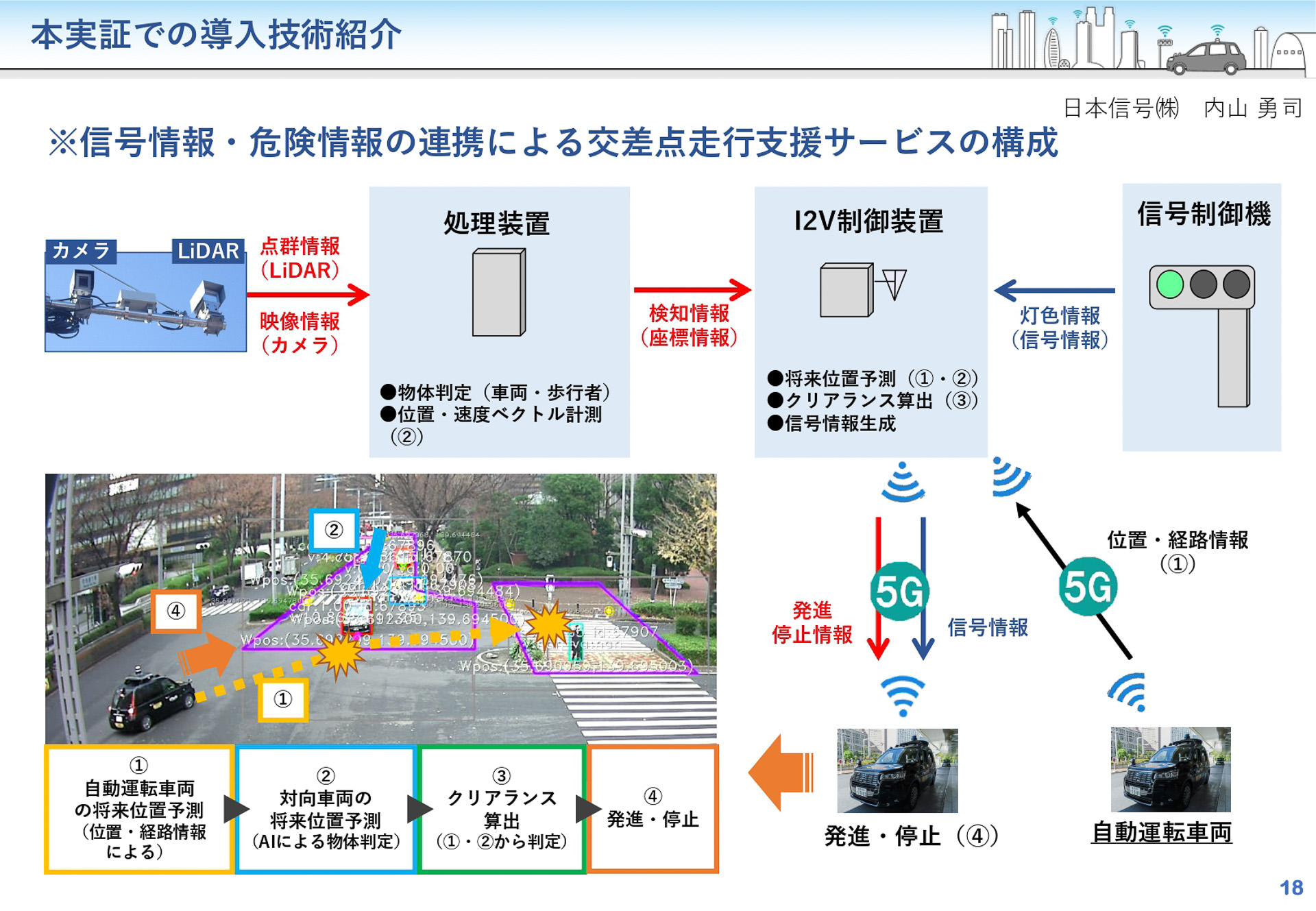 信号情報連携の概要