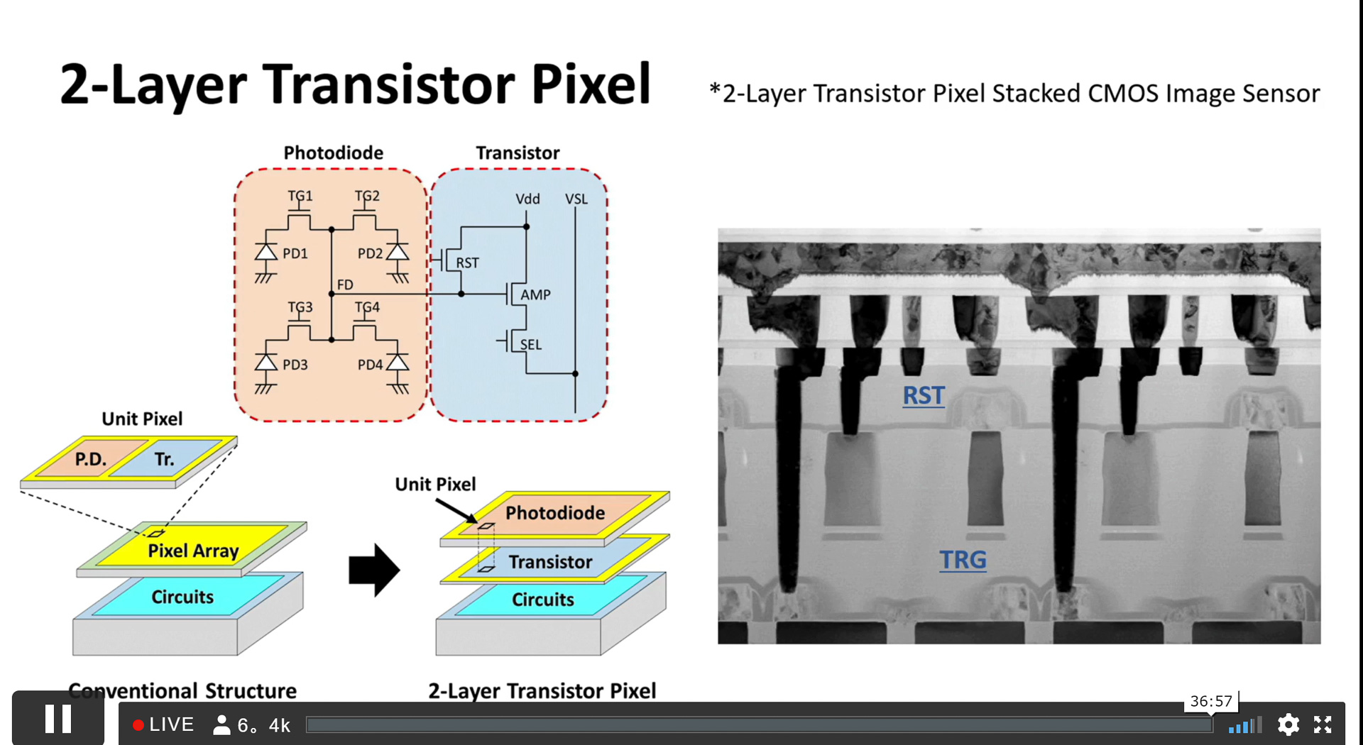 ソニーが先日発表した2レイヤーのイメージセンサー