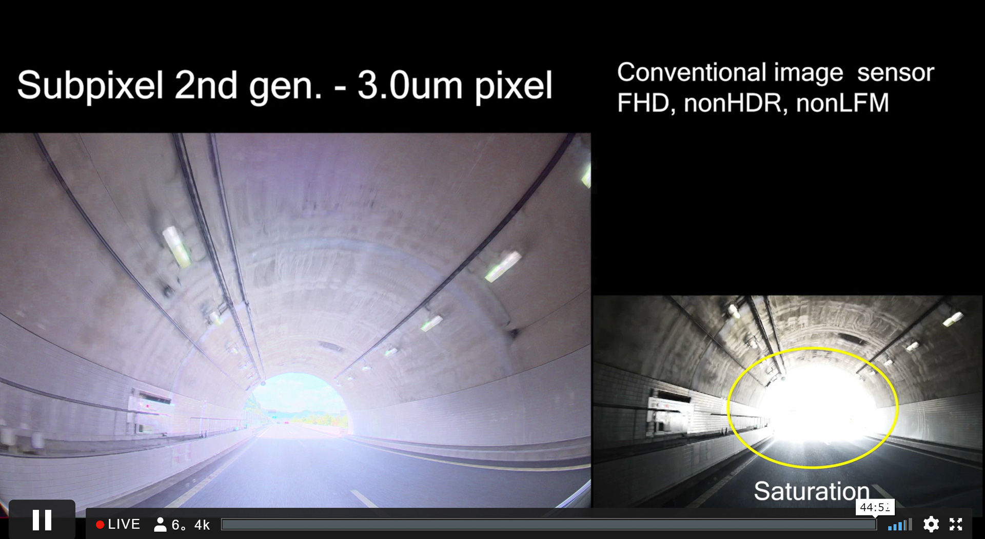 車載用イメージセンサーについて紹介